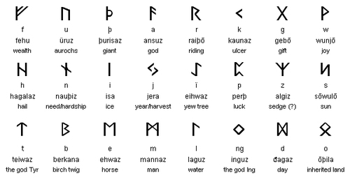 Fabrication des runes