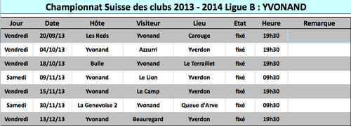 Saison 2013-2014. Ligue B
