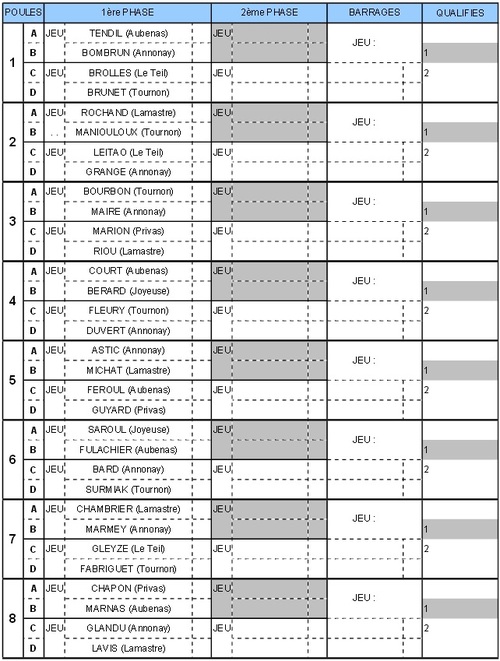 TIRAGE FEDERAL DOUBLE