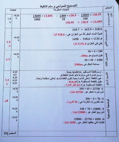 اختبارات افصل الثاني