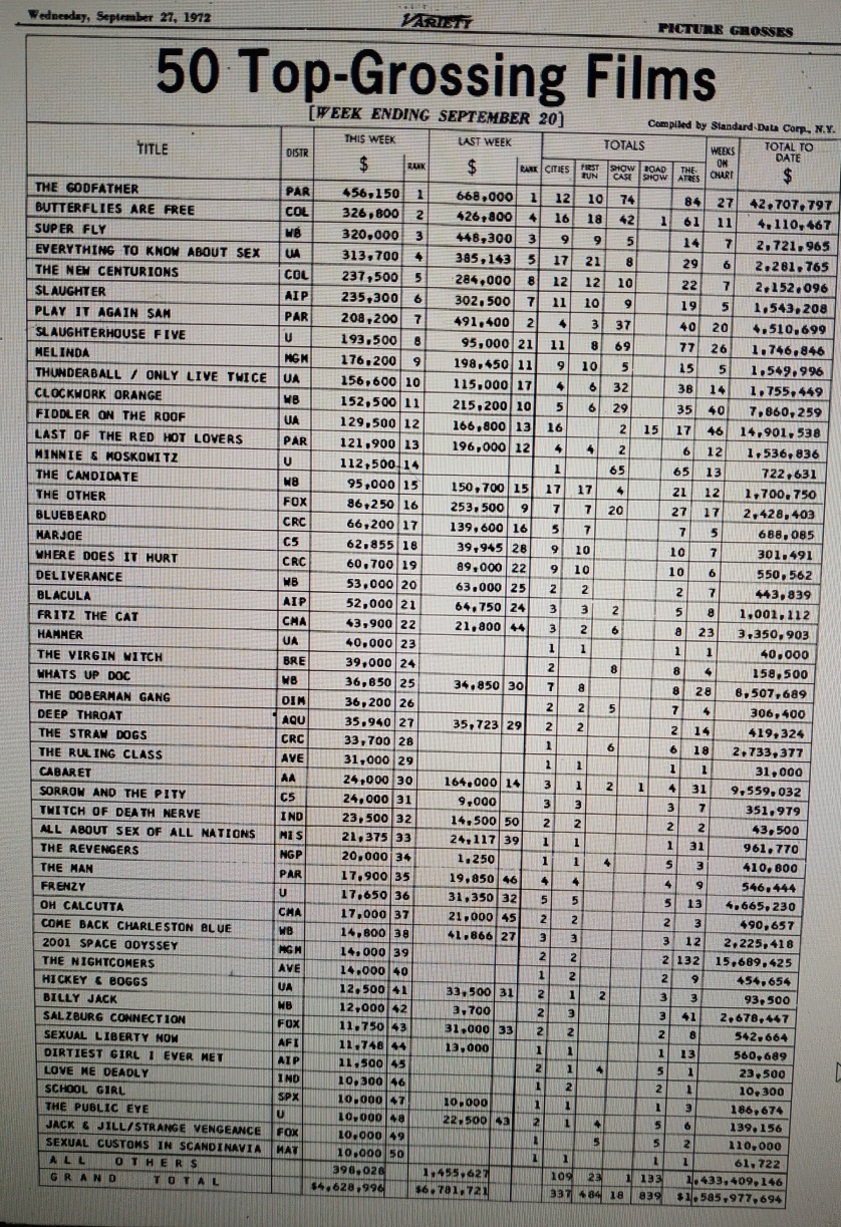 BOX OFFICE USA DU 14/09/1972 AU 20/09/1972