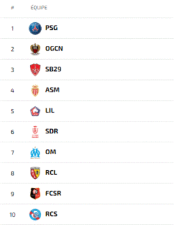 Le classement de la Ligue 1