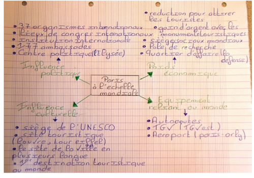 Un exemple: http://lewebpedagogique.com/lapasserelle/