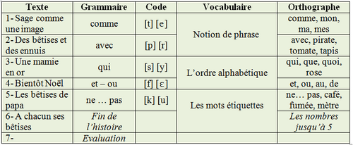 Les bêtises de Boub