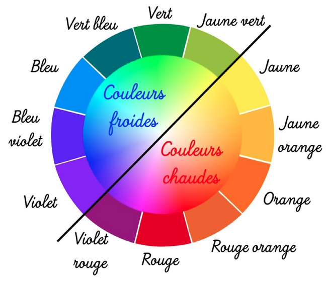 Les couleurs chaudes et froides