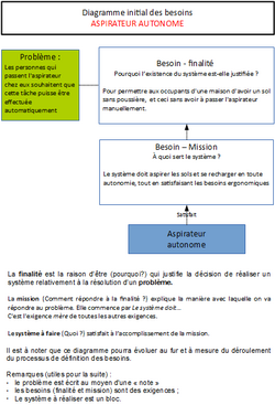 1 démarche du projet 