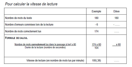 Lecture 2015-2016 (en construction)