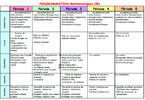 Programmation math ce1 2013-2014 (4 jours semaine)