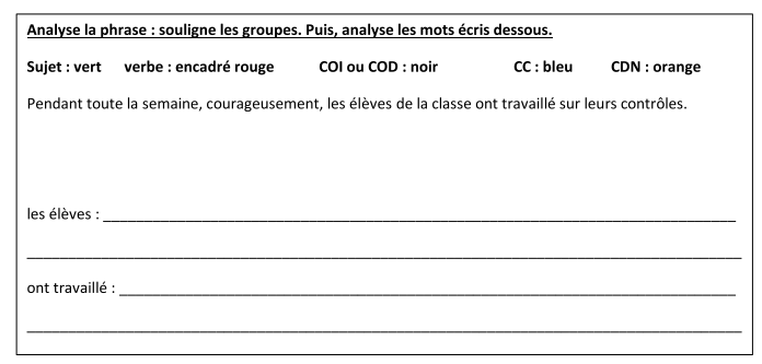 français : analyse de phrase - exercice rapide CM1 et CM2 - un petit coin  de partage