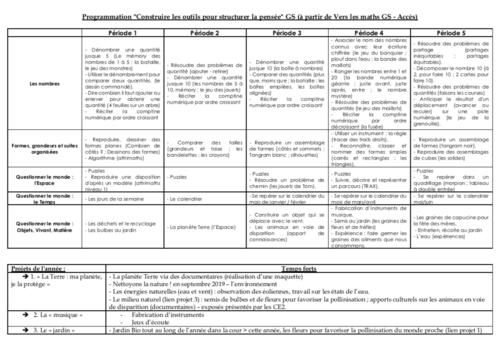 Mise à jour de la programmation Maths / QLM GS (2019-2020)