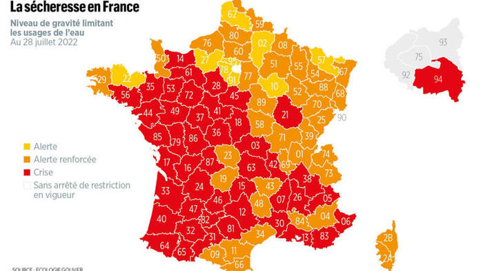 Presque toute la France métropolitaine placée en alerte sécheresse, 93 départements concernés