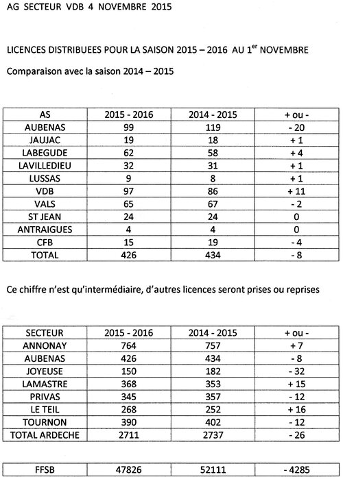 Assemblée Générale du Secteur 4 Novembre 2015