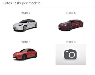 Rubrique Cotes Tesla par modèle 