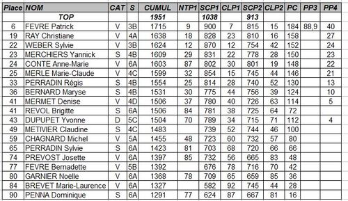 Championnat de l'Ain