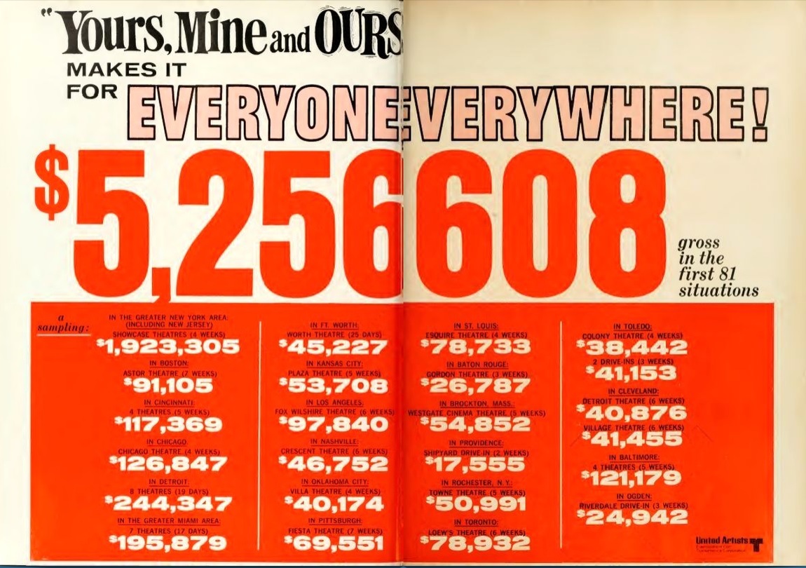 YOURS MINE AND OURS US BOX OFFICE 1968