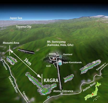 Avant de s'appeler Kagra, le détecteur d'ondes gravitationnelles de Kamioka s'appelait le Large Scale Cryogenic Gravitational Wave Telescope (LCGT). Comme on le voit sur ce schéma, il est installé au Japon au voisinage du détecteur de neutrinos Super-Kamiokande.