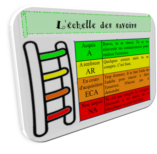 L'échelle des savoirs à la manière d'Elise