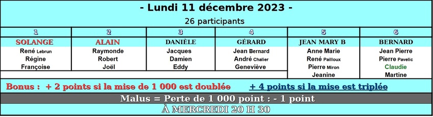 Décembre 2023