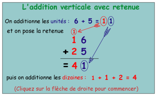 math addition verticale