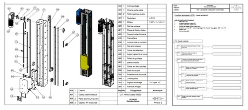 Exercice banderoleuse analyse fonctionnelle