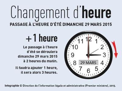 attention on change d heure !!!