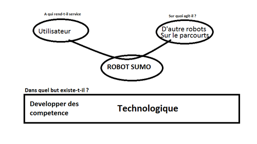 Analyse du besoin 