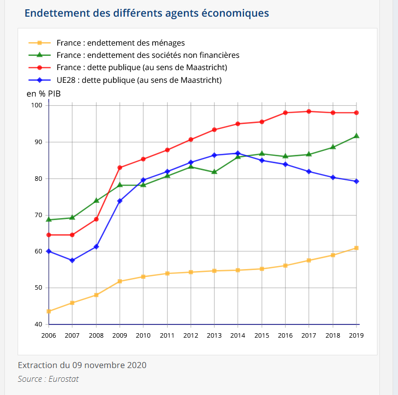 Paradoxe et suspense économique en 2021: le Capital atteindra-t-il, ou non, le Nirvana par la Dette Mondiale?