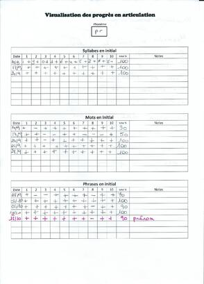 Document pour visualiser les progrès en articulation