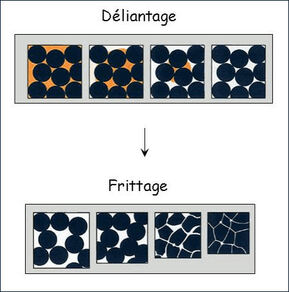 Quelques explications...