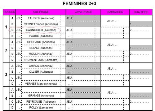 TIRAGE FEDERAL SIMPLE