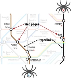 Créer un sitemap pour mon blog 