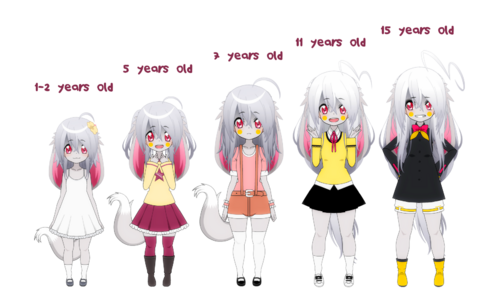 [Kisekae - Crystal] Timeline