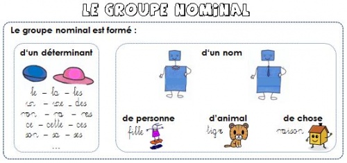 le groupe nominal