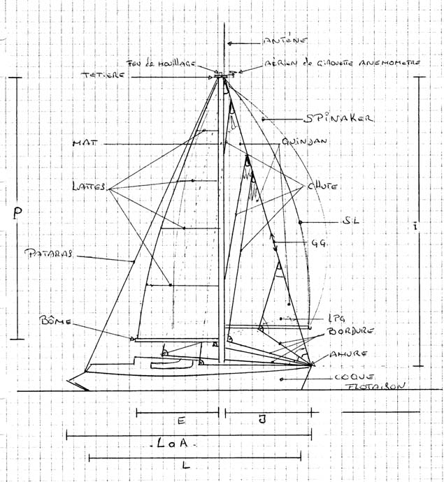 Descriptif de la Grand voile et du génois | tarentelle jouet 27 yachting  france 1975