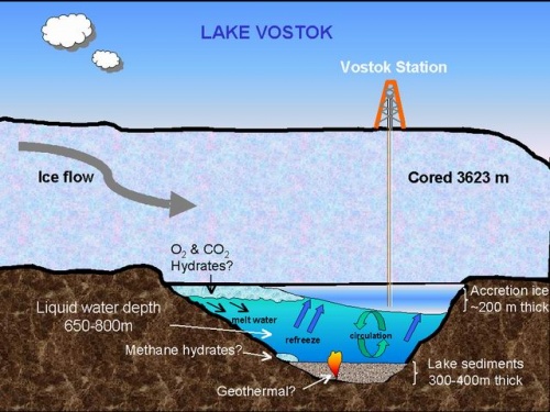 Des chercheurs russes ont atteint le lac Vostok sous l'Antarctique
