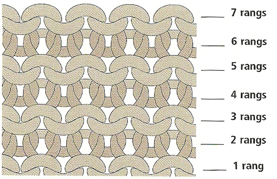 comment compter les rangs tricot