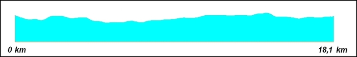 Le circuit des Chardonnerets