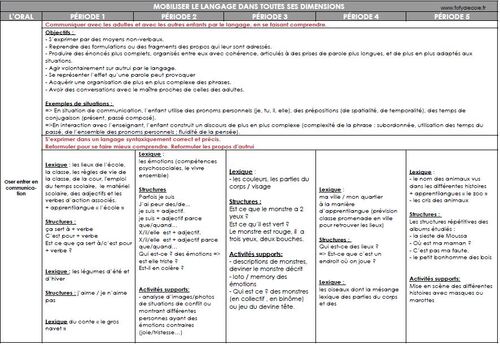 [programmations]  Mes programmations pour 2024-2025