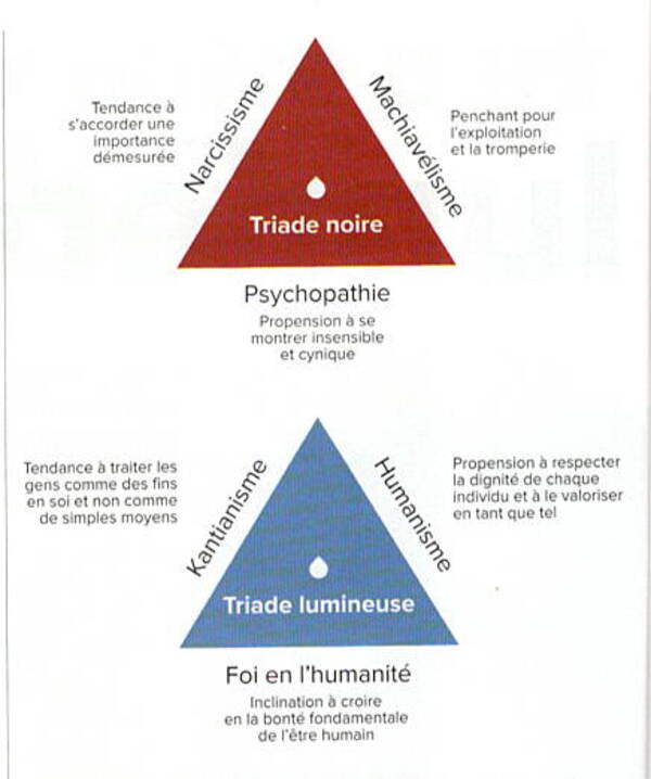 Les triades noires et lumineuses.