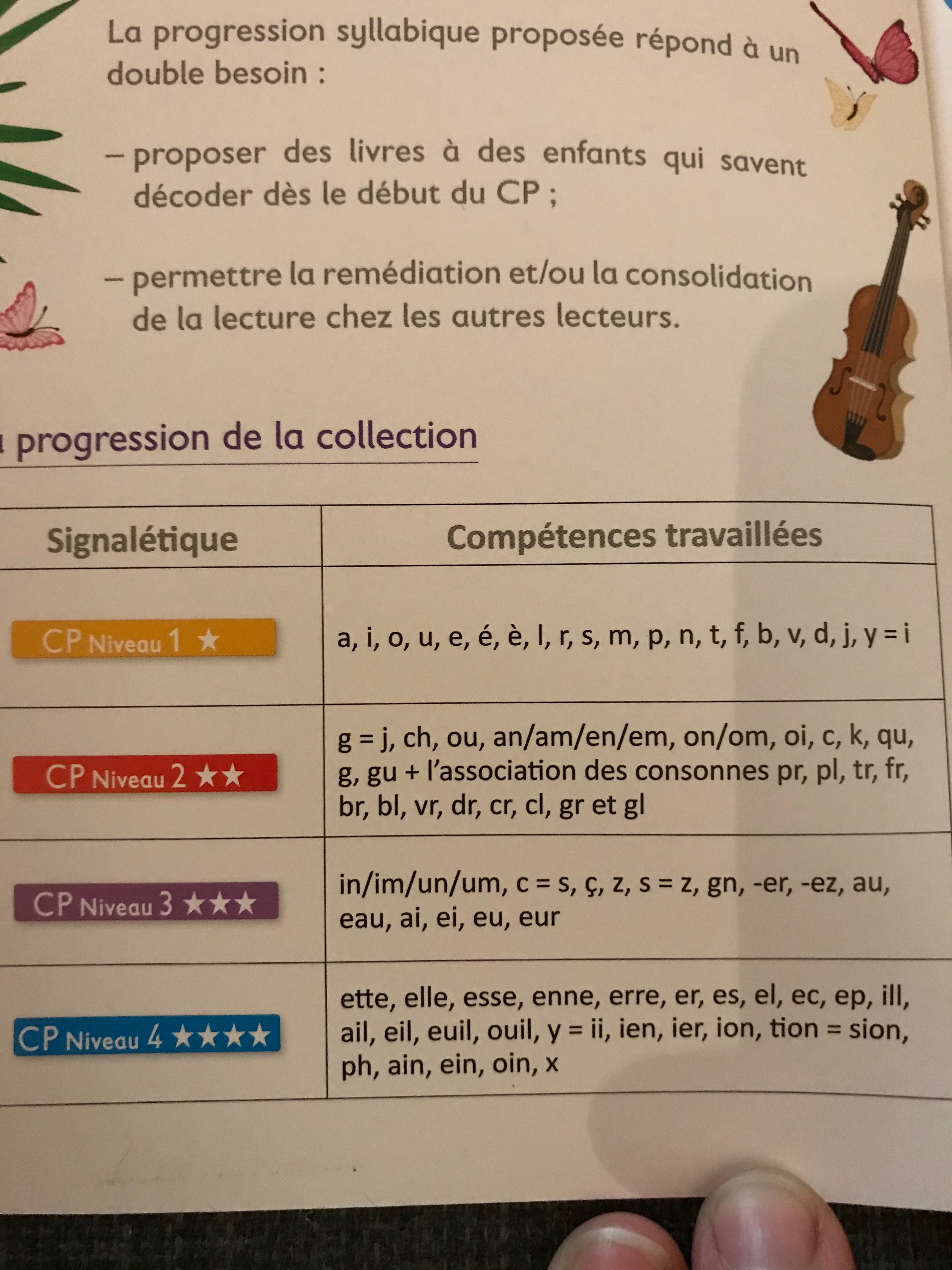 Mes Premieres Lectures 100 Syllabiques Dans La Classe De Maikresse Val