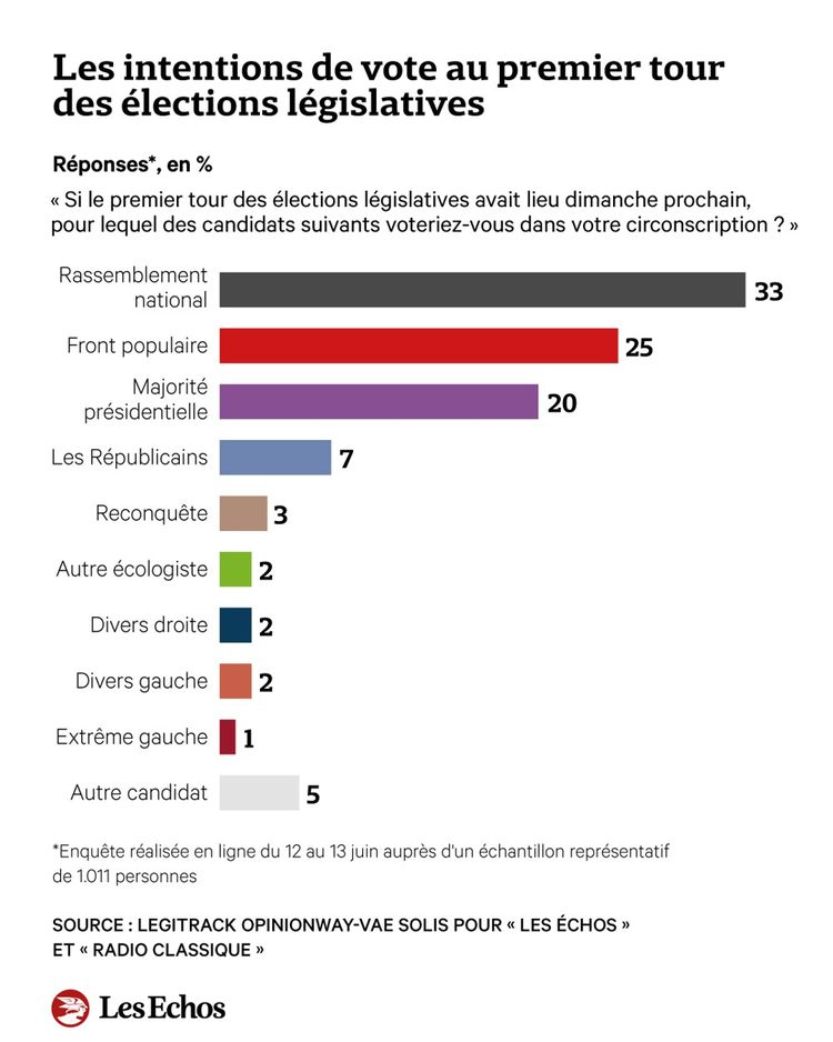 Le "Nouveau Front Populaire" déjà "En Marche"!