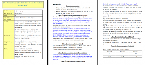 Exploitation de Problèmes additifs et soustractifs - CP/CE1 SCEREN