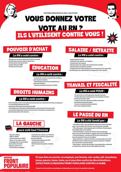 LES VOTES ET PROGRAMME