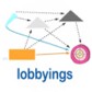 perle 'Lobbyings'
