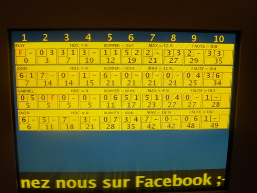 SORTIE BOWLING DU 27/02/2014