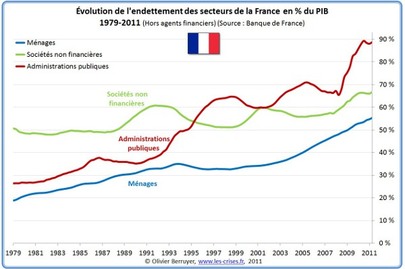 Le grand mensonge de la dette