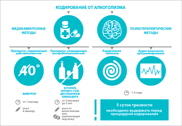 Как закодировать от алкоголизма в домашних условиях