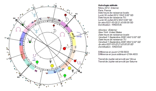 Satellites réels et imaginaires