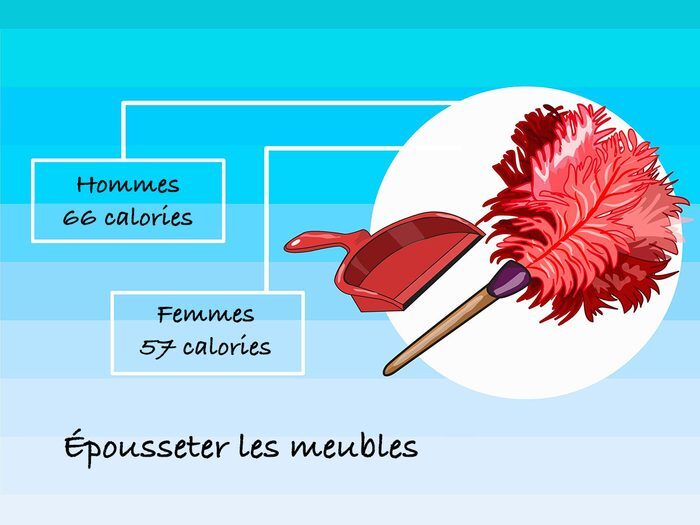 Épousseter les meubles pour brûler des calories.