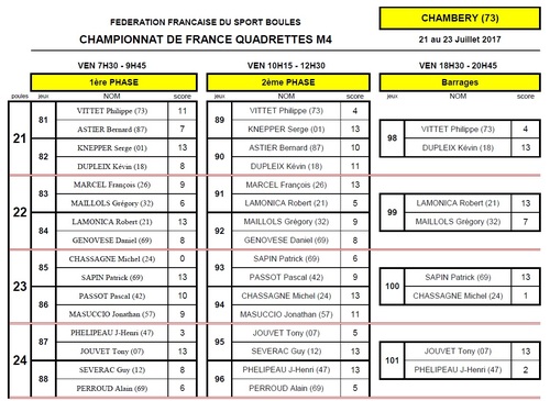 CHAMBERY 2017